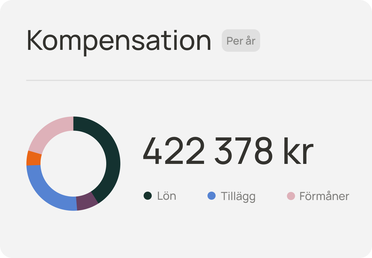 kompensation-diagram